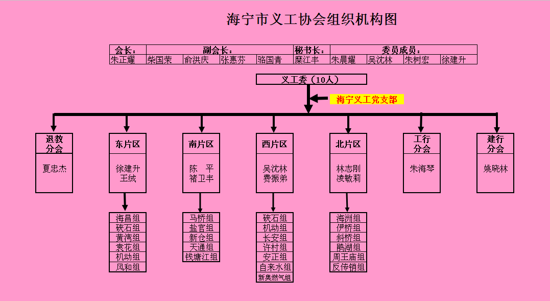 1479458601137425.png 海宁义工组织架构图2016.png